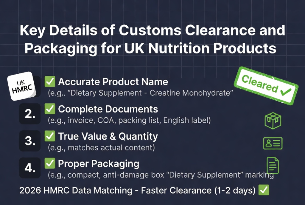 营养品寄英国专线怎么选?保健品、肌酸发英国免泡物流经验分享